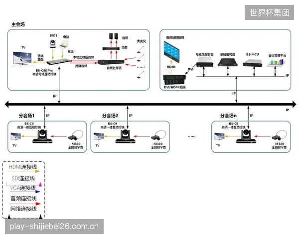 NDI协议的应用，帮助新建大型场馆平均削减了超过60%的视频传输布线成本